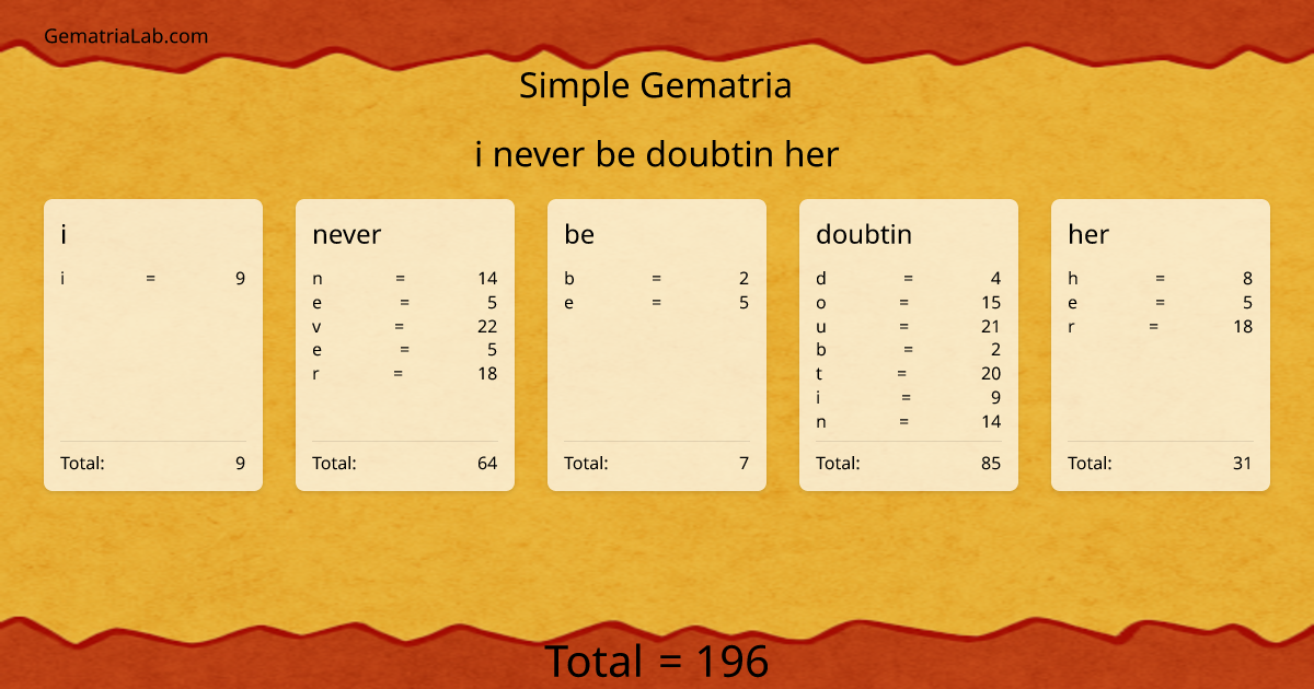 i never be doubtin her in simple Gematria